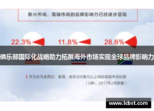 俱乐部国际化战略助力拓展海外市场实现全球品牌影响力 俱乐部国际化战略助力拓展海外市场实现全球品牌影响力
