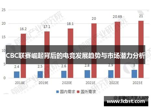 CBC联赛崛起背后的电竞发展趋势与市场潜力分析 CBC联赛崛起背后的电竞发展趋势与市场潜力分析