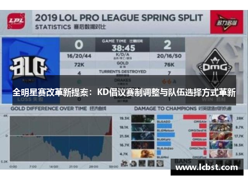 全明星赛改革新提案:KD倡议赛制调整与队伍选择方式革新 全明星赛改革新提案:KD倡议赛制调整与队伍选择方式革新