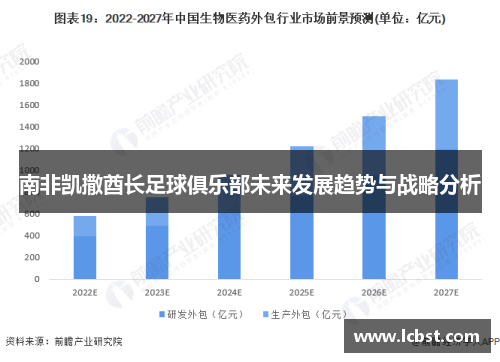 南非凯撒酋长足球俱乐部未来发展趋势与战略分析