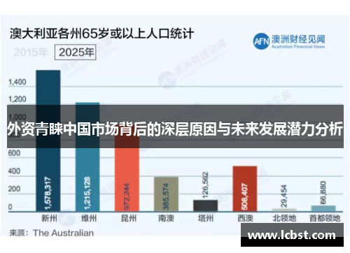 外资青睐中国市场背后的深层原因与未来发展潜力分析 外资青睐中国市场背后的深层原因与未来发展潜力分析