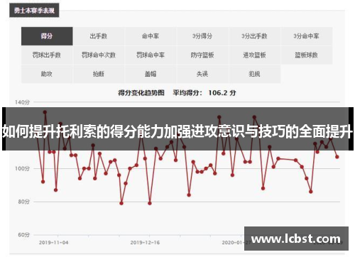 如何提升托利索的得分能力加强进攻意识与技巧的全面提升