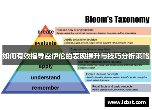 如何有效指导霍伊伦的表现提升与技巧分析策略