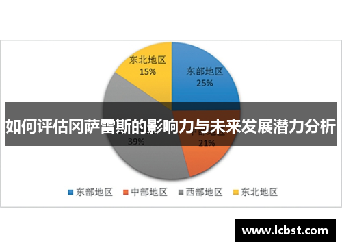 如何评估冈萨雷斯的影响力与未来发展潜力分析