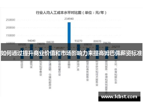 如何通过提升商业价值和市场影响力来提高姆巴佩薪资标准