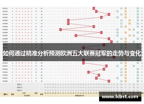 如何通过精准分析预测欧洲五大联赛冠军的走势与变化